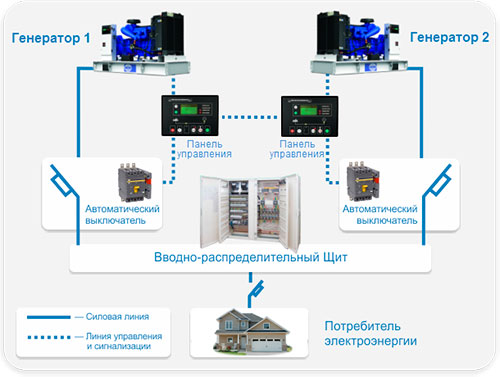 аренда генераторов алматы